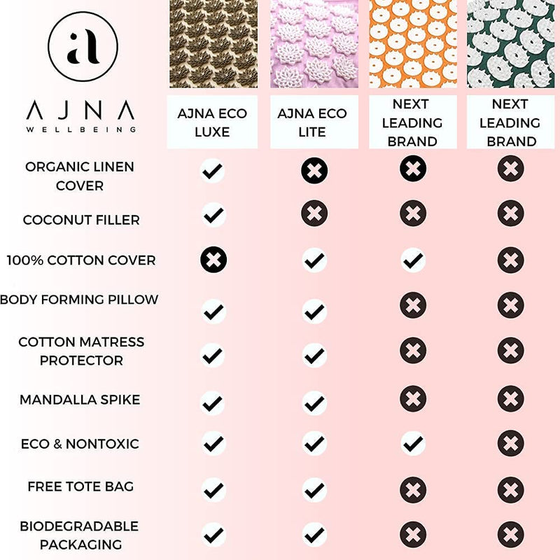 Ajna Acupressure Mat for Massage - Natural Organic Linen Cotton and Bag