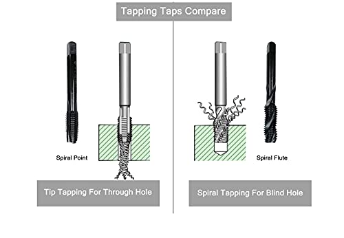 DelitonGude Metric M4 Machine Screw Tap 10 pcs Hss Spiral Flute Drill Taps Thread