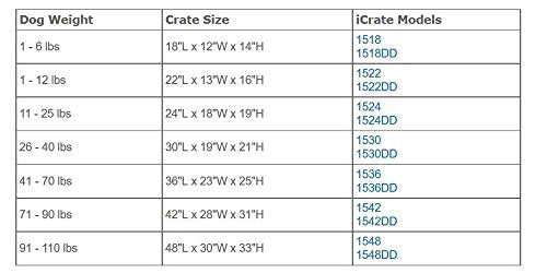 Midwest Homes Icrate Dog Crate Leak Proof Pan Divider Panel Patented Features