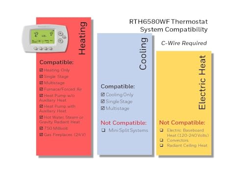 Honeywell Home Rth6580wf Wi Fi 7 Day Programmable Thermostat