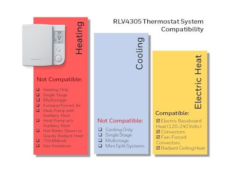 Honeywell Home RLV4305A1000 5-2 Day Programmable Thermostat for Electric