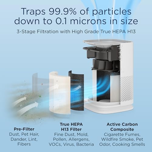 Medify Ma 14 Air Purifier True Hepa H13 Filter 470 Ft² Smoke Odors Pets White