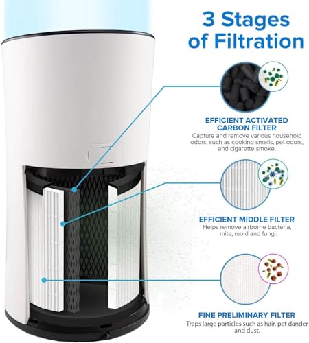 Levoit Lv H133 Air Purifier Replacement Filter High Efficiency Carbon 1 Pack