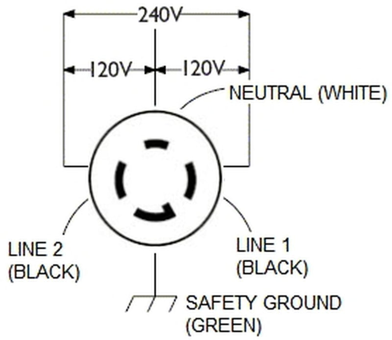 Cllena NEMA L14-30 Flanged Generators Power Inlet/Outlet Receptacle, 30 Amp 125/250V 7500W Locking Male Plug Socket (Black)