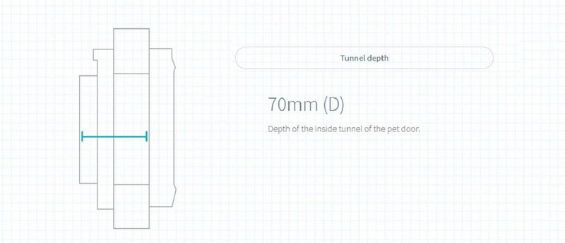 SureFlap White Microchip Pet Door for Cats & Small Dogs