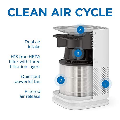 Medify Ma 14 Air Purifier True Hepa H13 Filter 470 Ft² Smoke Odors Pets White