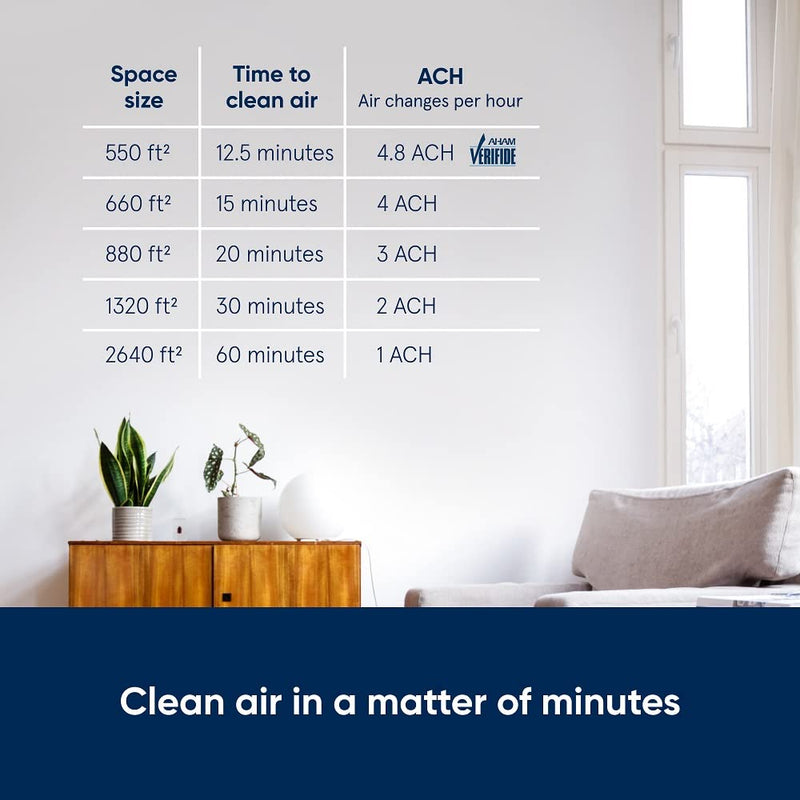 Blueair Air Purifier Rooms with Auto Mode HEPASilent Technology Large