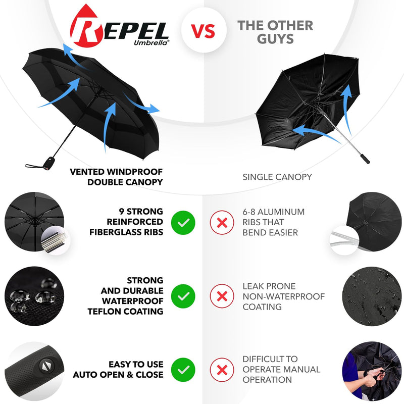 Windproof Inverted Travel Umbrella with Auto Open Close - 48 Inch