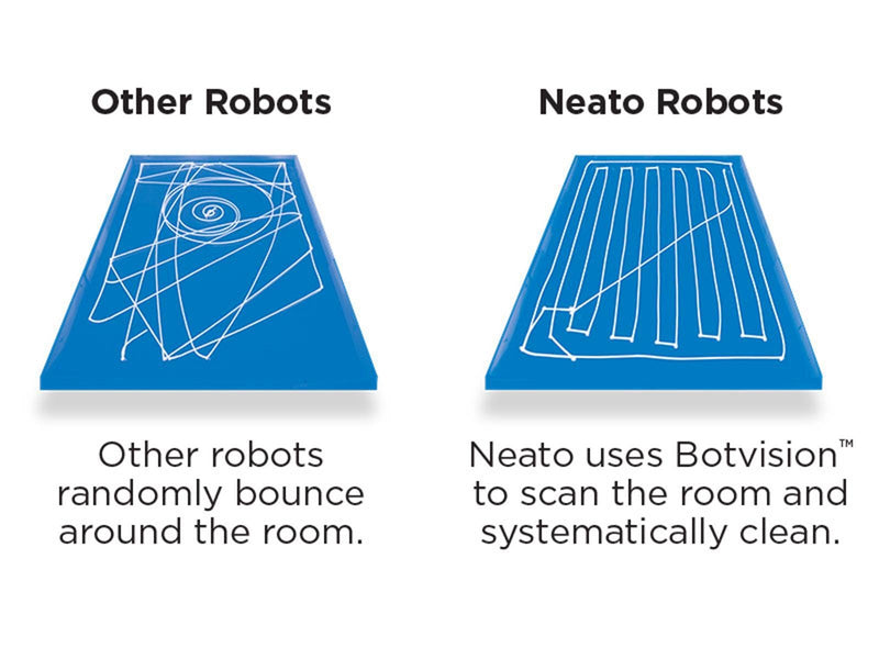 Neato Botvac 80 Laser Guided Robot Vacuum Cleaner, Gray Refurbished +Scheduling