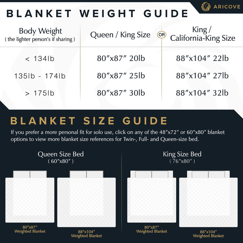 King Size Cooling Weighted Blanket 88x104 22 lb Brilliant White