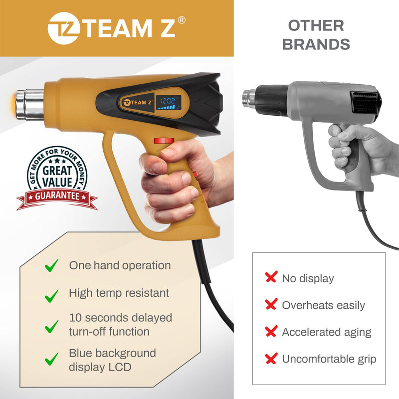 1800W Heavy Duty Heat Gun Kit with LCD Display and 6 Nozzles