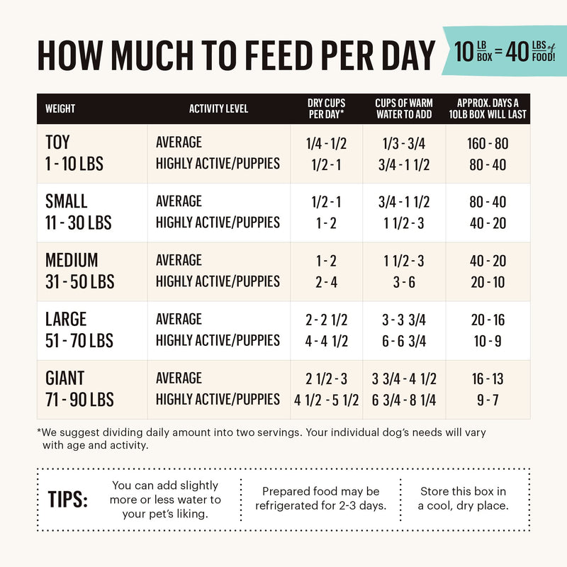 Dehydrated Grain Free Dog Food Turkey Flavor  10 lb