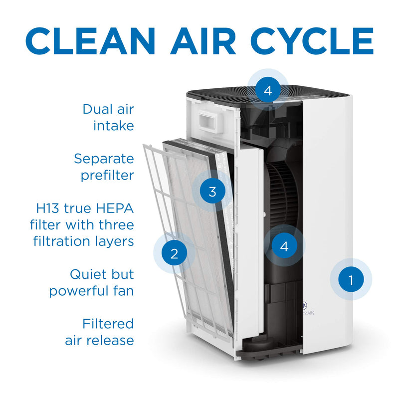 Medify Ma 112 Air Purifier True Hepa H13 Filter 4 455 Ft² Coverage Smoke Odors Pollen