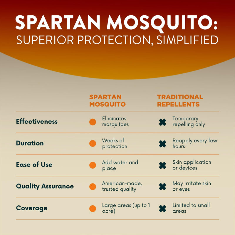 Spartan Mosquito Pro Tech Insect Control - 1 Acre Pack 4 Tubes