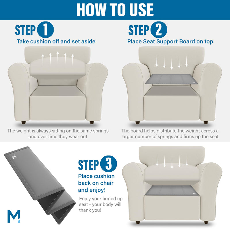 Meliusly 2pc Chair Cushion Support Boards for Sagging Seat 17x22 Reinforcement