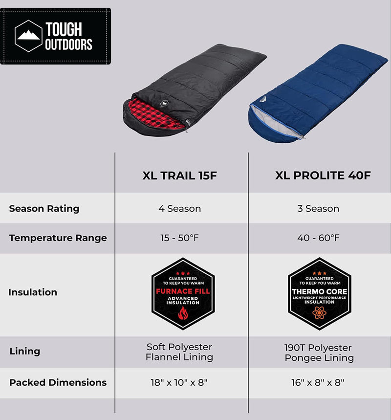 Tough Outdoors XL Sleeping Bag 15-50°F, Lightweight & Waterproof