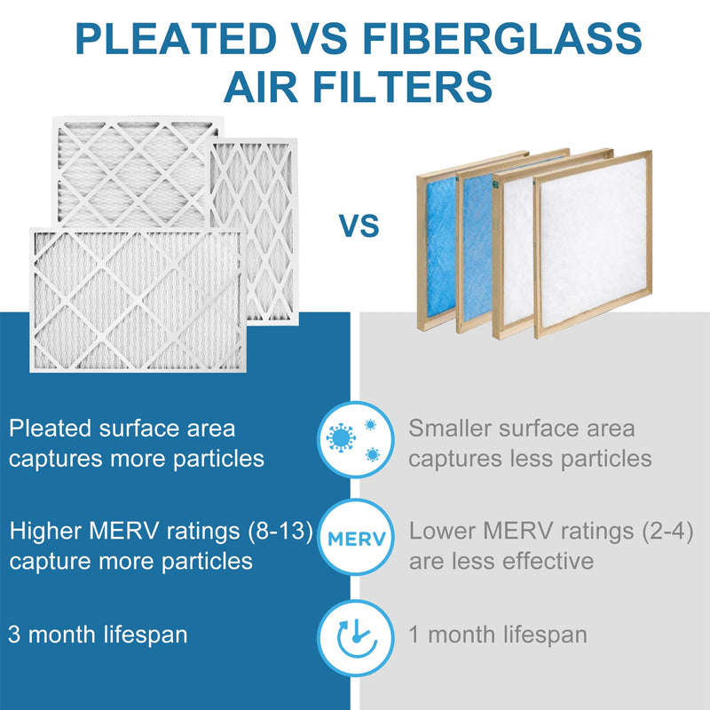 LotFancy MERV 8 12x24x1 HVAC Air Filters - 4 Pack