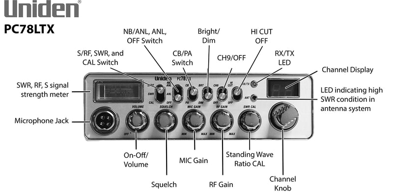 Uniden PC78LTX 40-Channel CB Radio with SWR Meter & PA Function, Silver