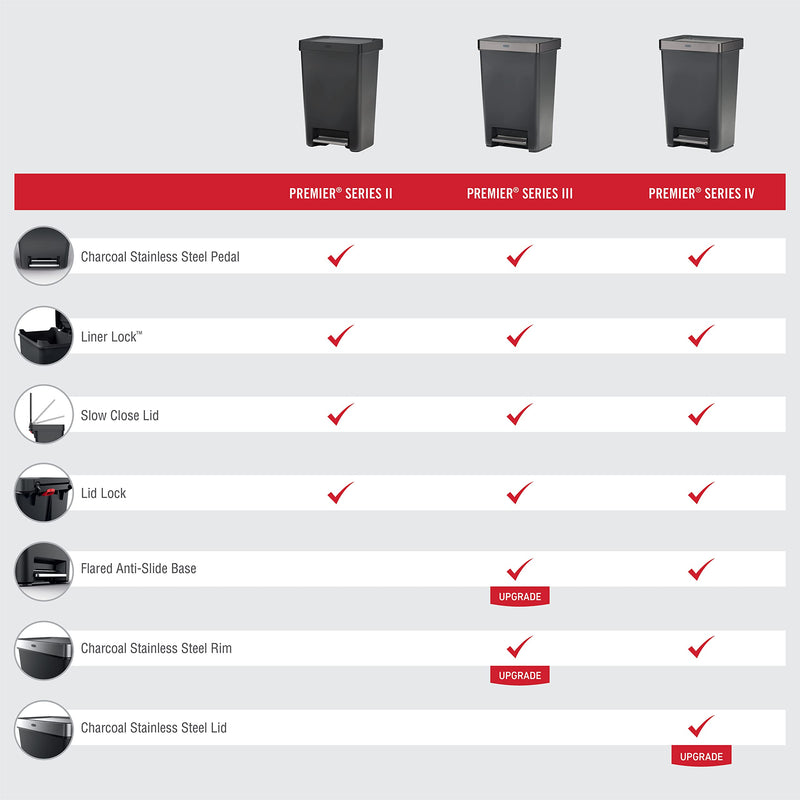 13 Gallon Charcoal Stainless Steel Step-On Trash Can