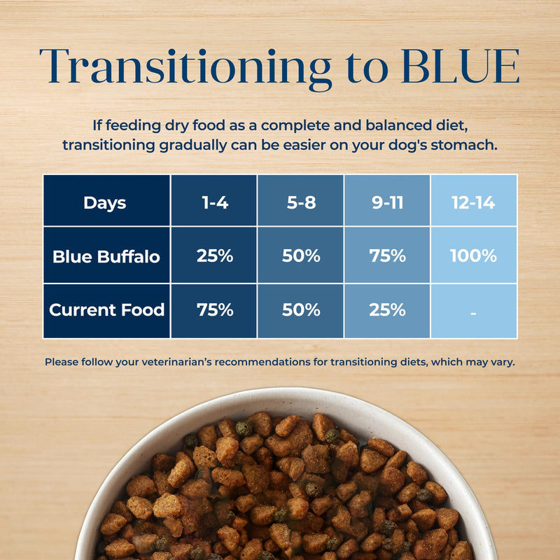 Blue Buffalo Basics Adult Dog Food, Salmon & Potato, 24-lb Bag