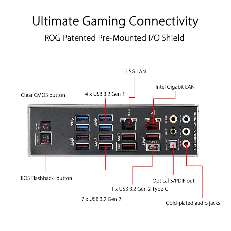 ASUS ROG Crosshair VIII Hero X570 ATX Motherboard with PCIe 4.0 and RGB