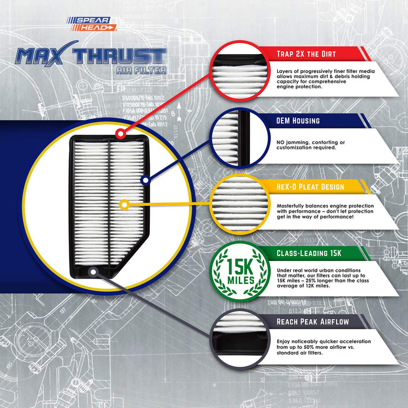 Spearhead Mpg Defense Max Thrust Air Filter Restores Mpg & Acceleration Mt 343