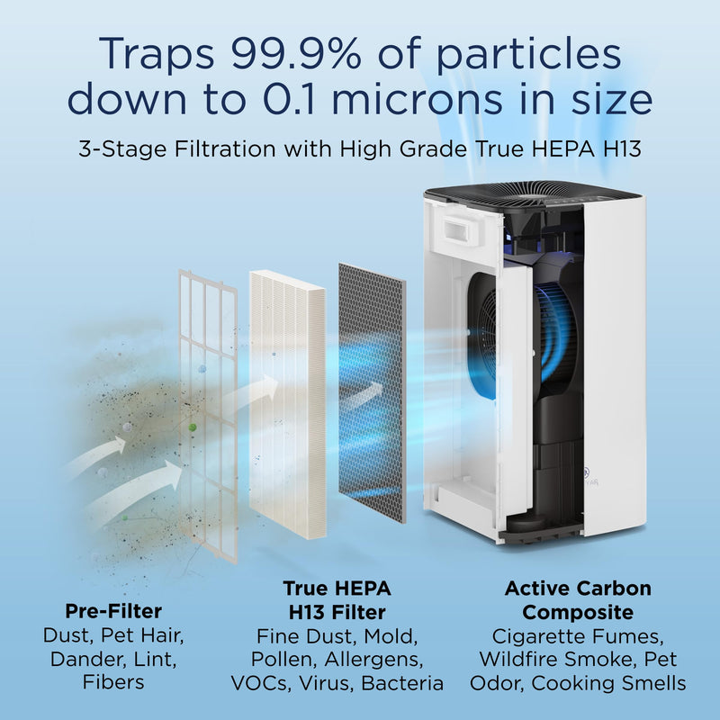 Medify Ma 112 Air Purifier True Hepa H13 Filter 4 455 Ft² Coverage Smoke Odors Pollen