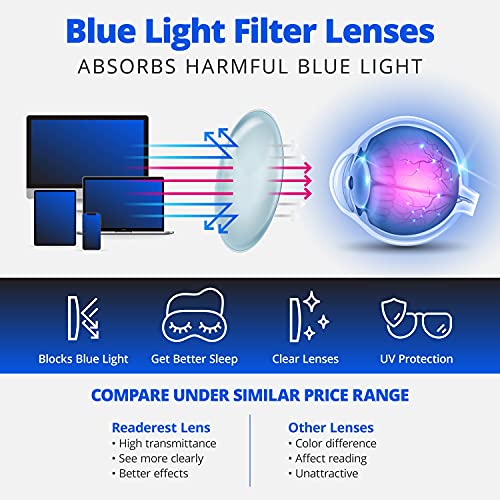 Readerest Blue Light Blocking Glasses Granite 1.00 Magnification UV Protection