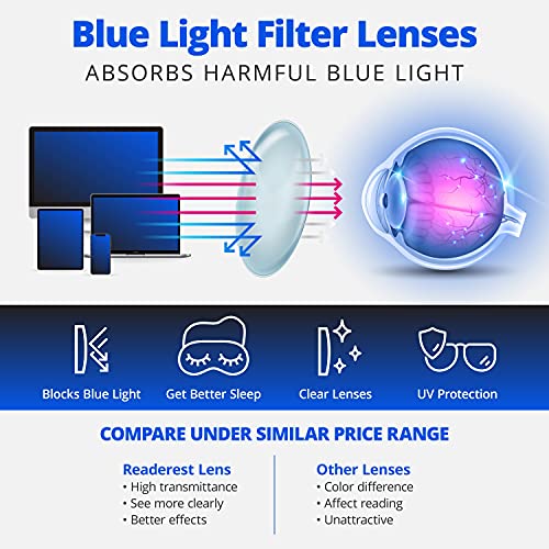 Readerest Round Blue Light Blocking Glasses Black Zero Magnification