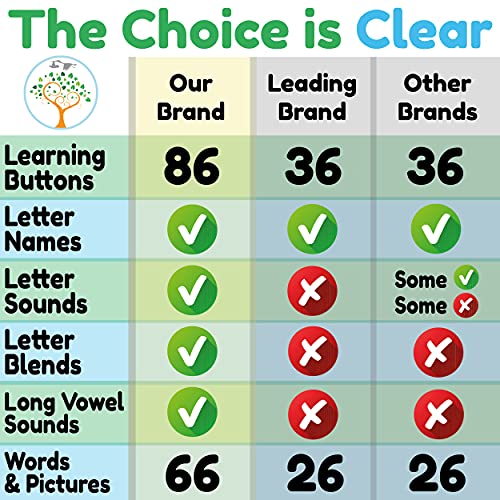 THE BAMBINO TREE Interactive ABC Chart Talking Poster Preschool Learning  Toy