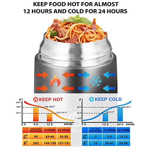 AG Amanda Globe Thermos for Hot Food 17.6 Oz Soup thermos Food thermos,BPA-Free Insulated Food Container,Wide Mouth Insulated Food Jar, Leak Proof Thermos Lunch Box