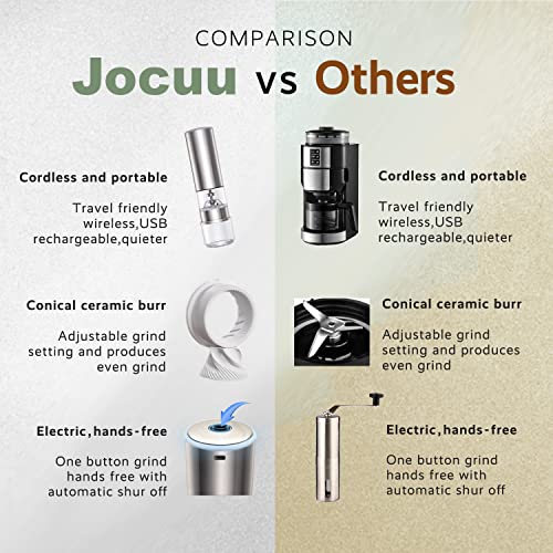 Jocuu Electric Coffee Grinder with 5 Adjustable Levels, Espresso Coffee Grinder with USB & One-touch Start, Portable Automatic Coffee Grinder for Home, Camping & Picnics, Includes Cleaning Brush