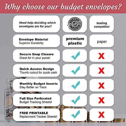 Premium Plastic Budget Envelopes with Snap and Monthly Budget Planner Organizer Inserts - Cash Envelopes for Financial Planner
