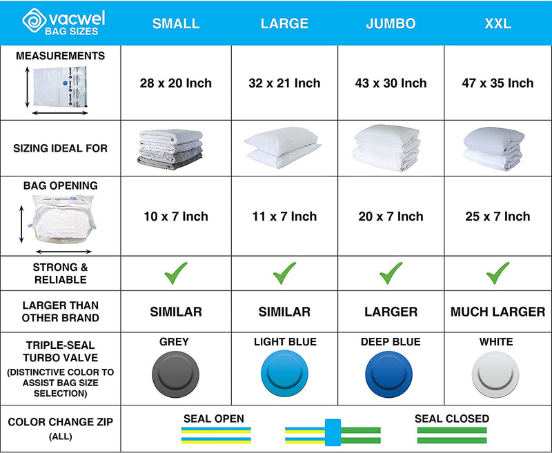 Vacwel Jumbo Vacuum Storage Bags for Clothes, Quilts, Pillows